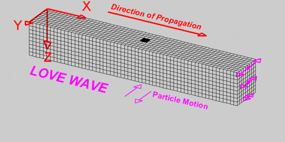 p and s waves animation