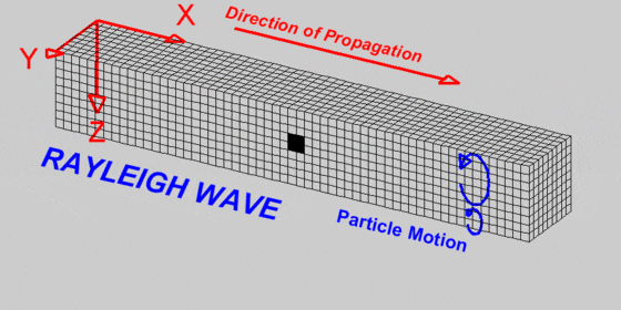p waves s waves and movement